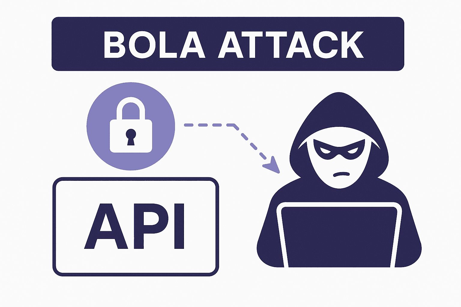 Preventing Broken Object Level Authorisation in ASP.NET Core APIs